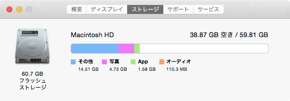 スクリーンショット_2015-05-04_20_25_52.png OS Xクリーンインストール後